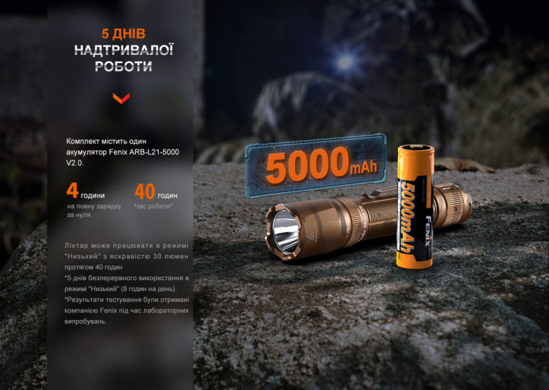 Тактический фонарь Fenix TK20R UE 2800 лм Песочный